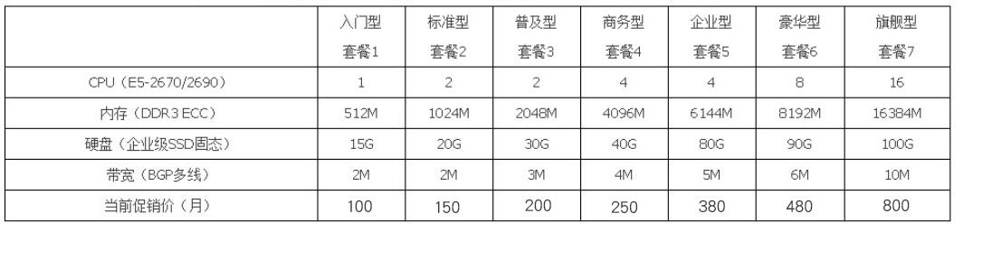 日本机房带宽低价格便宜(图1)